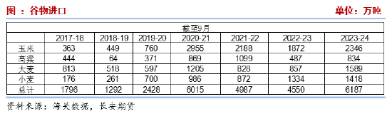 长安期货刘琳：季节性卖压犹存，玉米低位调整-第9张图片-贵阳人才网