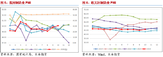 长安期货范磊：大选落地降息缓解，油价中期或承压运行-第4张图片-贵阳人才网