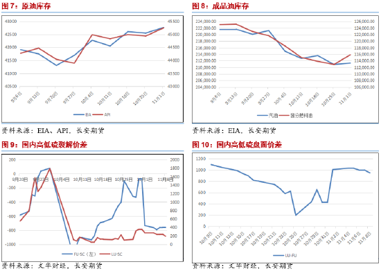 长安期货范磊：大选落地降息缓解，油价中期或承压运行-第5张图片-贵阳人才网