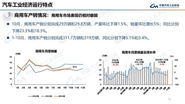 中汽协：10月新能源汽车销量143万辆，同比增长49.6%-第12张图片-贵阳人才网