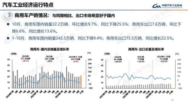 中汽协：10月新能源汽车销量143万辆，同比增长49.6%-第13张图片-贵阳人才网