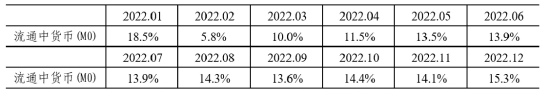 2024年10月金融统计数据报告-第1张图片-贵阳人才网