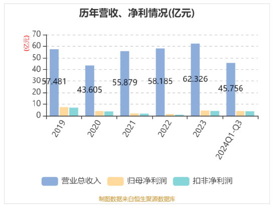 华帝发布Q3财报，营收净利双增，盈利能力持续改善-第1张图片-贵阳人才网