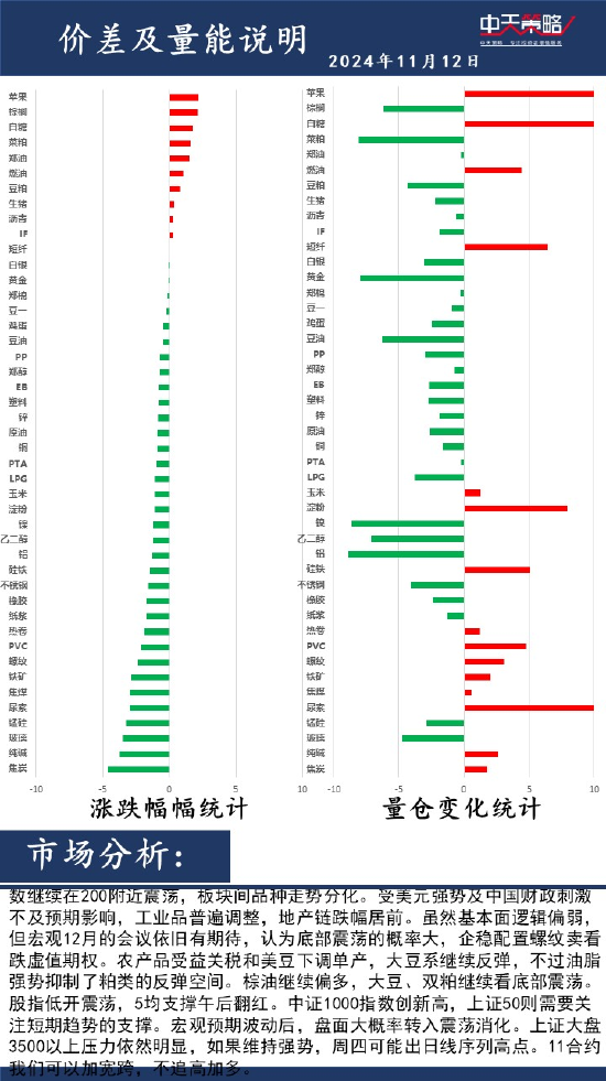 中天策略:11月12日市场分析-第2张图片-贵阳人才网