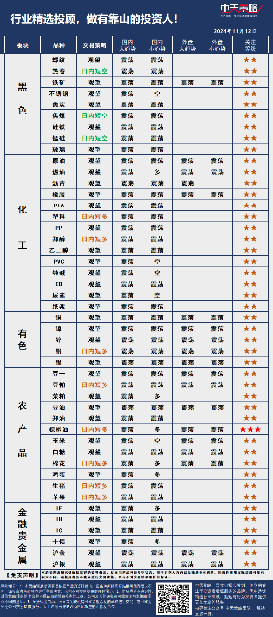 中天策略:11月12日市场分析-第3张图片-贵阳人才网