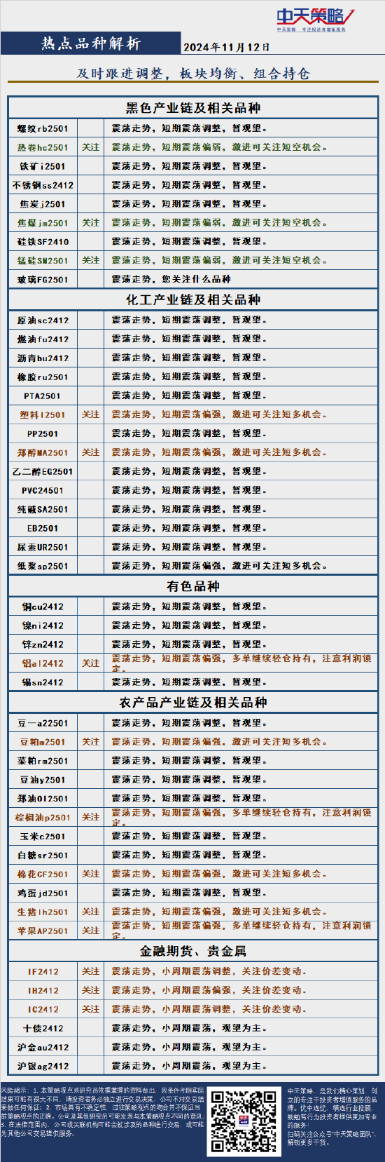 中天策略:11月12日市场分析-第4张图片-贵阳人才网