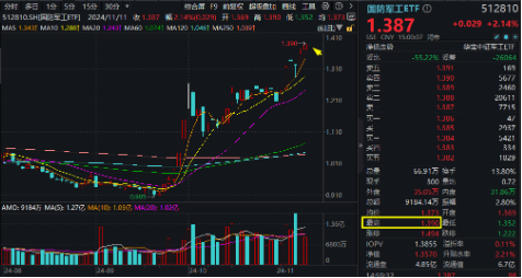 无惧芯片巨头停供，科技蓄势高飞！半导体领涨两市，电子ETF（515260）劲涨4.5%，海外科技LOF暴拉6.89%-第10张图片-贵阳人才网