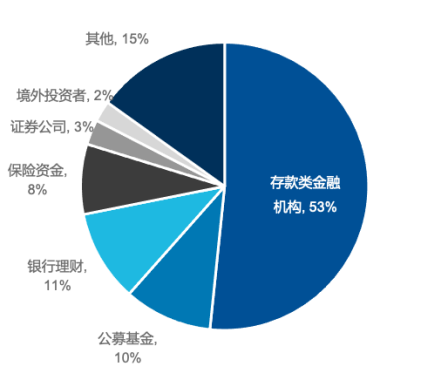 易方达基金董事长詹余引：长期资金管理的应对思路和措施-第4张图片-贵阳人才网