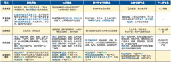 易方达基金董事长詹余引：长期资金管理的应对思路和措施-第5张图片-贵阳人才网