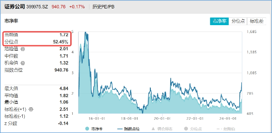 非银热度不减，杠杆资金单周加仓185亿元，东财、中信包揽TOP2！机构：建议积极关注-第4张图片-贵阳人才网