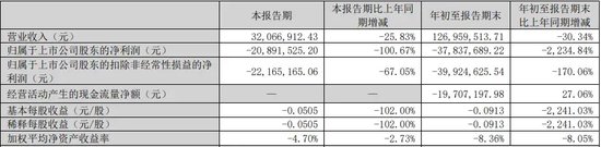 警惕！这家公司或“披星戴帽”-第1张图片-贵阳人才网