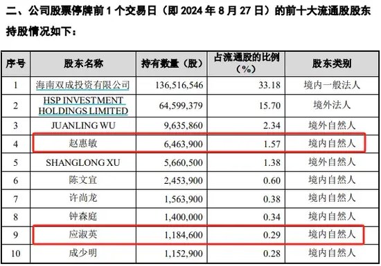 警惕！这家公司或“披星戴帽”-第3张图片-贵阳人才网