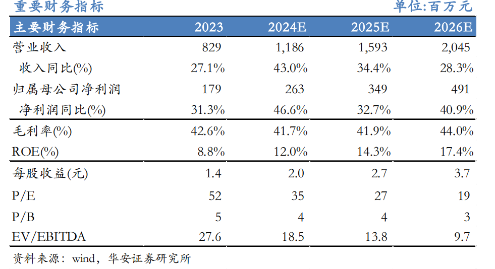 【华安机械】公司点评 | 芯碁微装：2024Q3业绩符合预期，PCB主业深耕+泛半导体拓展持续驱动公司成长-第1张图片-贵阳人才网