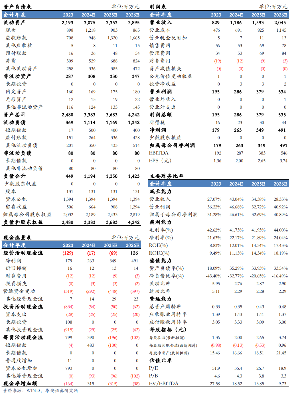 【华安机械】公司点评 | 芯碁微装：2024Q3业绩符合预期，PCB主业深耕+泛半导体拓展持续驱动公司成长-第2张图片-贵阳人才网