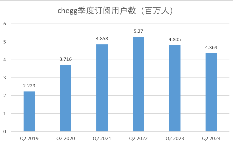 AI崛起，重创在线教育巨头-第2张图片-贵阳人才网