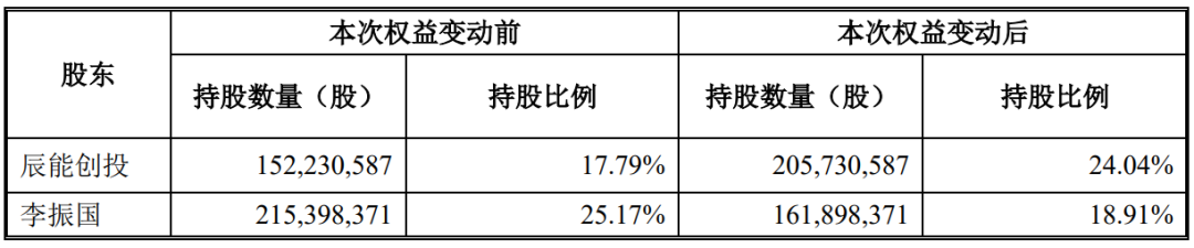 知名药企，再次易主！-第2张图片-贵阳人才网