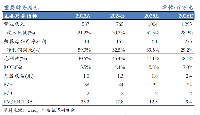 【华安机械】公司点评 | 日联科技：2024Q3稳步增长，扩产X射线源设备，拓展海外市场-第1张图片-贵阳人才网