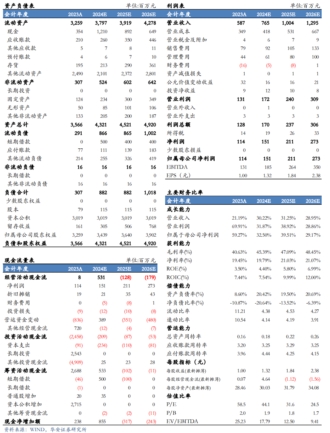 【华安机械】公司点评 | 日联科技：2024Q3稳步增长，扩产X射线源设备，拓展海外市场-第2张图片-贵阳人才网