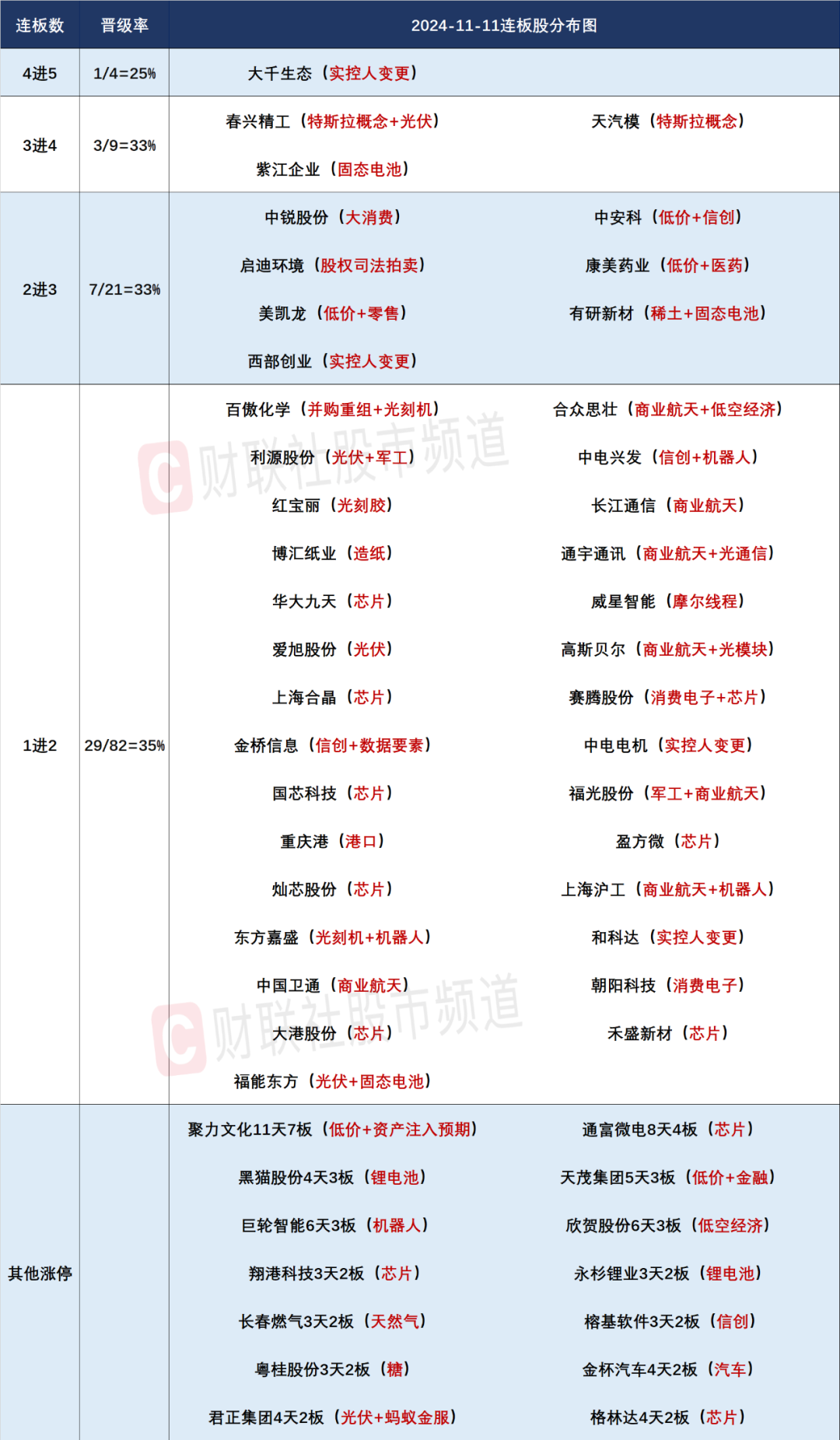 晚报| 今天创两大纪录！国家发改委：打好关键核心技术攻坚战！10月M2超预期！11月11日影响市场重磅消息汇总-第4张图片-贵阳人才网