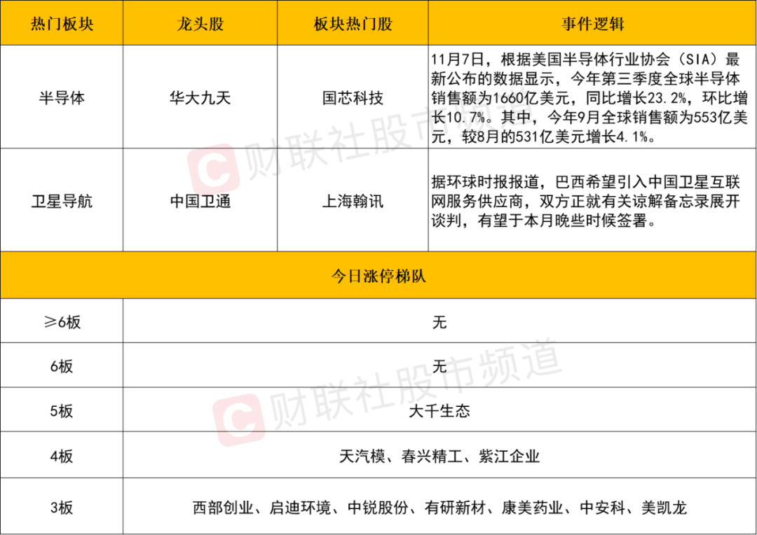 晚报| 今天创两大纪录！国家发改委：打好关键核心技术攻坚战！10月M2超预期！11月11日影响市场重磅消息汇总-第5张图片-贵阳人才网