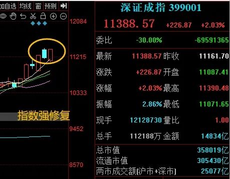 晚报| 今天创两大纪录！国家发改委：打好关键核心技术攻坚战！10月M2超预期！11月11日影响市场重磅消息汇总-第8张图片-贵阳人才网