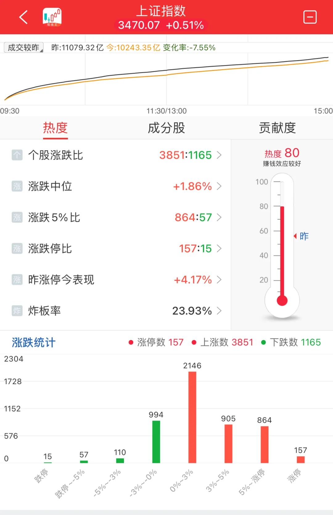 晚报| 今天创两大纪录！国家发改委：打好关键核心技术攻坚战！10月M2超预期！11月11日影响市场重磅消息汇总-第11张图片-贵阳人才网