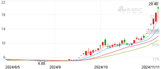 海立股份发布股价异常波动公告：不存在公司重组等传闻事项-第3张图片-贵阳人才网