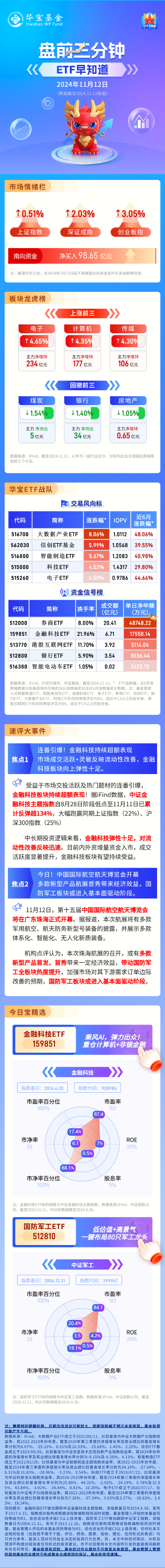 【盘前三分钟】11月12日ETF早知道-第1张图片-贵阳人才网