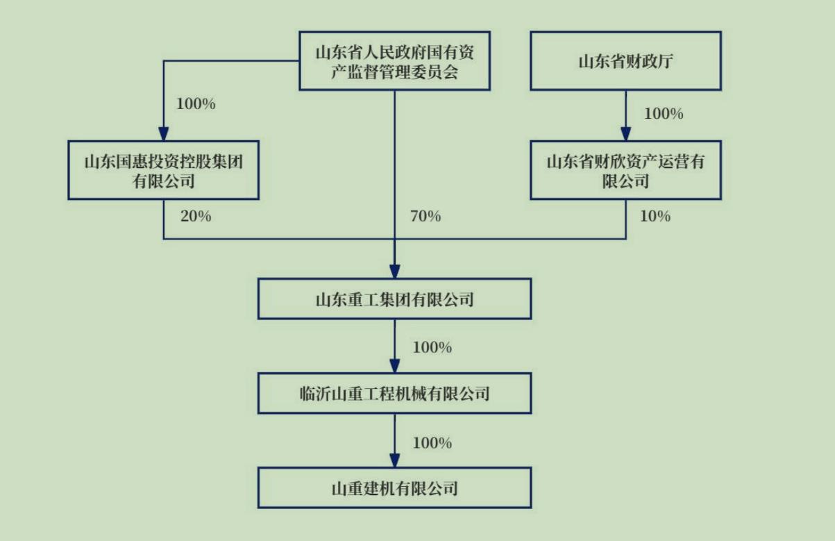 国资并购进行时：山推股份拟18.41亿收购山重建机，中国动力整合柴油机业务复牌涨停-第2张图片-贵阳人才网