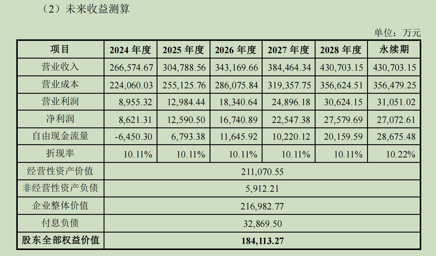 国资并购进行时：山推股份拟18.41亿收购山重建机，中国动力整合柴油机业务复牌涨停-第4张图片-贵阳人才网