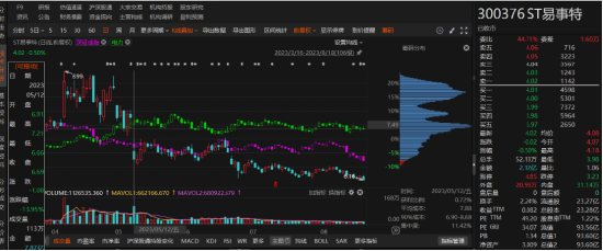 易事特年报虚假记载已被处罚！-第1张图片-贵阳人才网