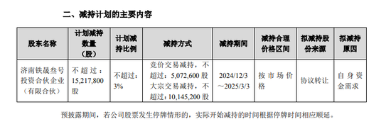 复星“背书”的金徽酒第四大股东再次减持能否成功-第1张图片-贵阳人才网