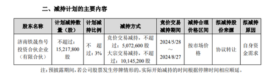 复星“背书”的金徽酒第四大股东再次减持能否成功-第2张图片-贵阳人才网