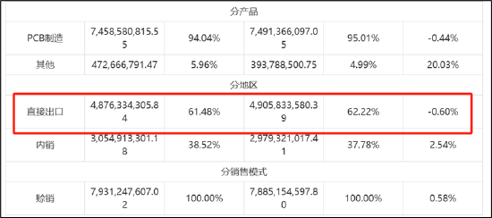 胜宏科技频繁定增募资拯救报表？财务健康度堪忧 曾募20亿仅投入1.33%是否圈钱-第3张图片-贵阳人才网