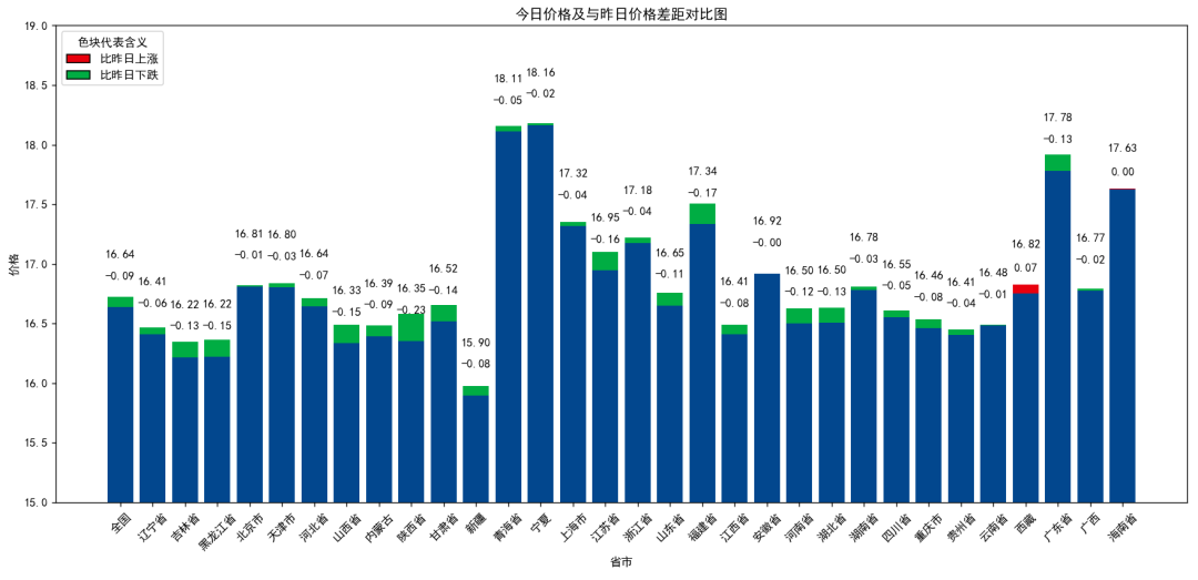 每日猪讯11.12-第7张图片-贵阳人才网