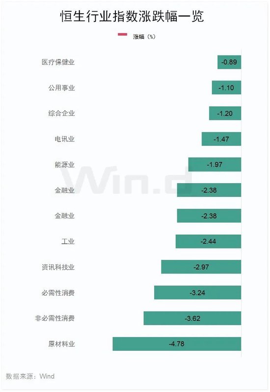 恒指失守两万点，汽车经销商及芯片替代板块领跌-第3张图片-贵阳人才网