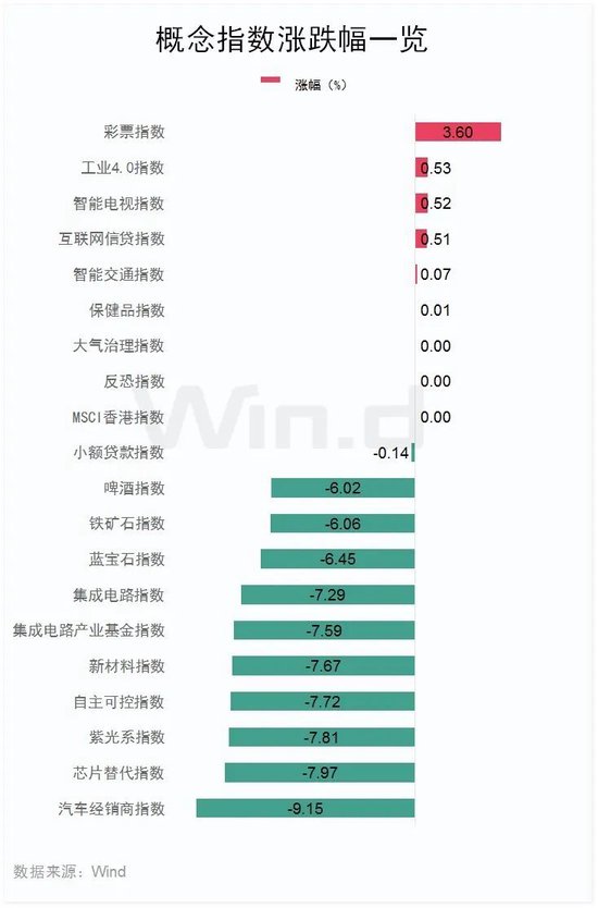 恒指失守两万点，汽车经销商及芯片替代板块领跌-第4张图片-贵阳人才网