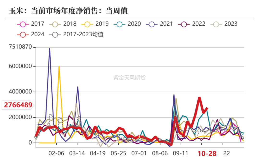 玉米：等待新的驱动-第4张图片-贵阳人才网