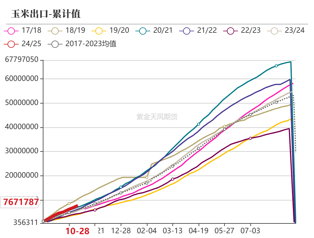 玉米：等待新的驱动-第5张图片-贵阳人才网