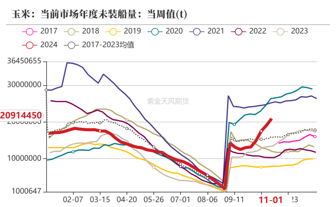 玉米：等待新的驱动-第6张图片-贵阳人才网