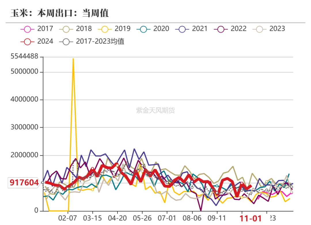 玉米：等待新的驱动-第7张图片-贵阳人才网