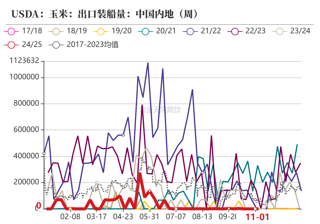 玉米：等待新的驱动-第8张图片-贵阳人才网