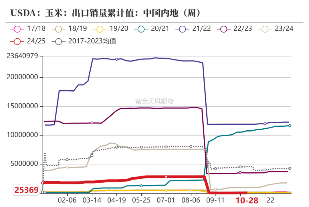 玉米：等待新的驱动-第9张图片-贵阳人才网