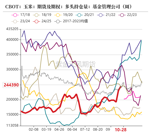 玉米：等待新的驱动-第10张图片-贵阳人才网