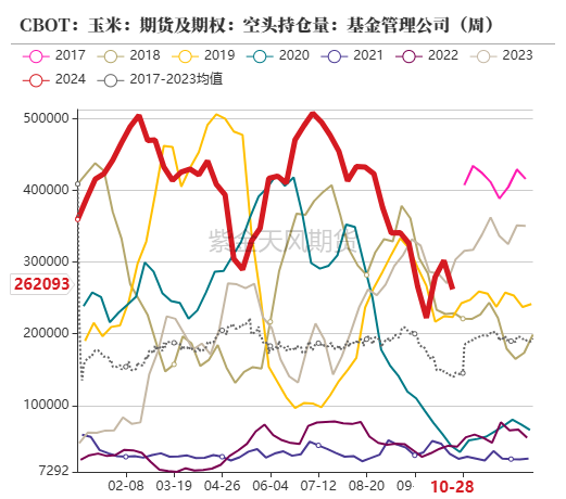 玉米：等待新的驱动-第11张图片-贵阳人才网