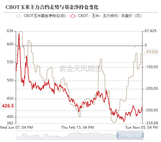 玉米：等待新的驱动-第13张图片-贵阳人才网