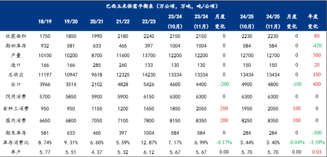 玉米：等待新的驱动-第14张图片-贵阳人才网