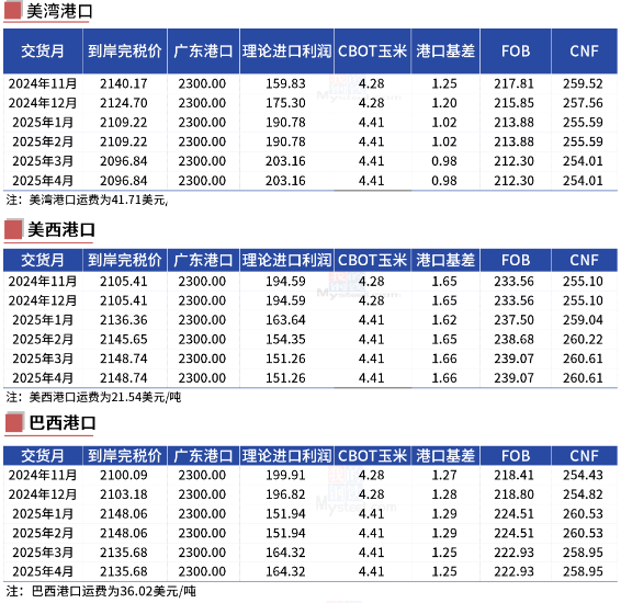 玉米：等待新的驱动-第23张图片-贵阳人才网