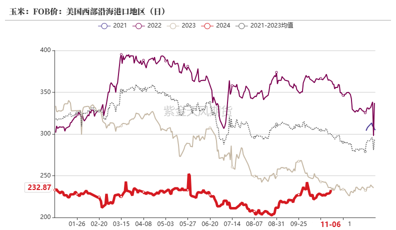 玉米：等待新的驱动-第24张图片-贵阳人才网