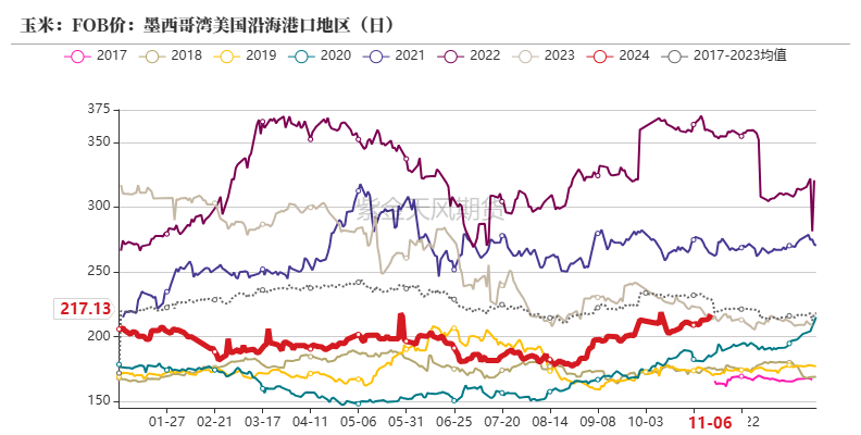 玉米：等待新的驱动-第25张图片-贵阳人才网